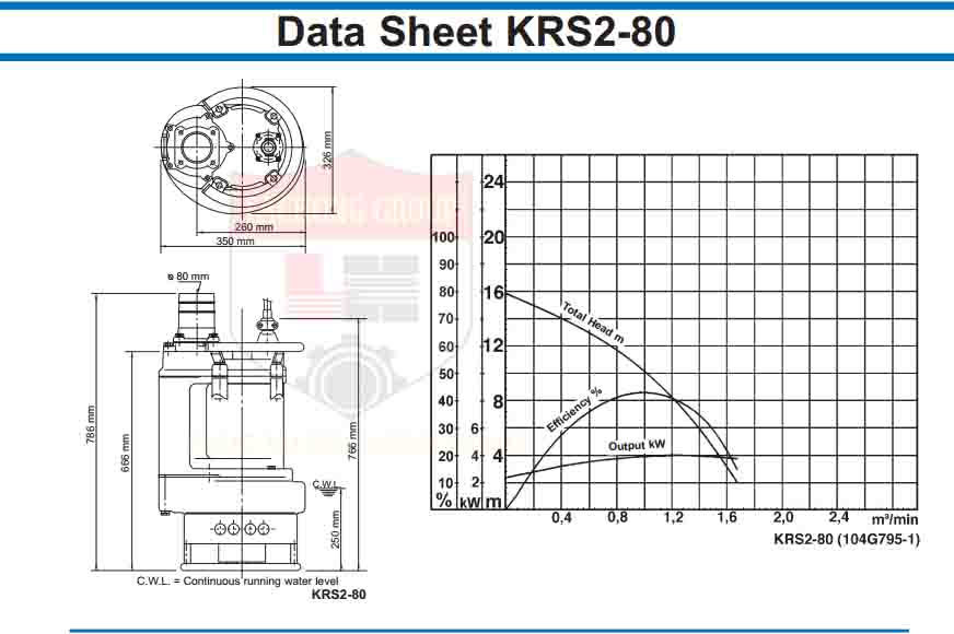 Máy bơm chìm Tsurumi Nhật Bản