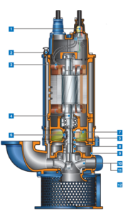 Bơm chìm hút bùn Tsurum i