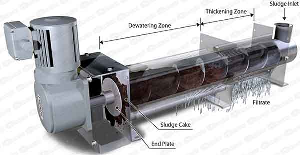 Máy ép bùn trục vít Amcon- Nhật Bản