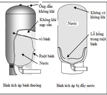 Các lỗi thường gặp của bình tích áp Varem và hướng dẫn khắc phục