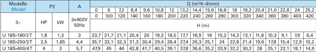 Máy bơm chìm Tsurumi Nhật Bản