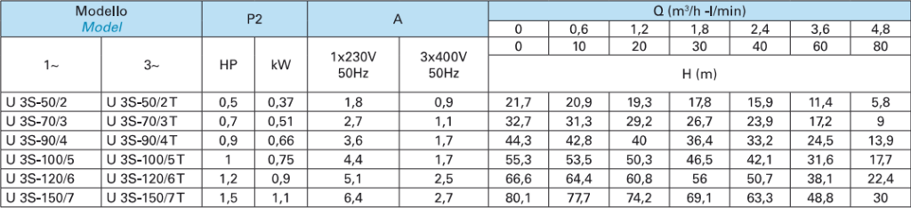 Máy bơm chìm Tsurumi Nhật Bản
