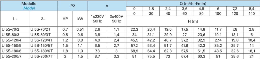 Máy bơm chìm Tsurumi Nhật Bản