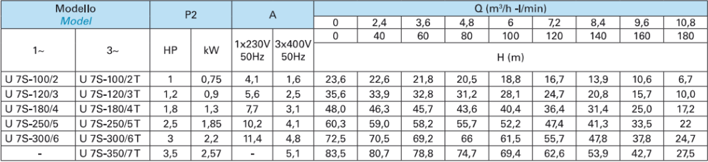 Máy bơm chìm Tsurumi Nhật Bản
